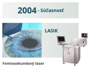 LASIK Femtosekundový laser